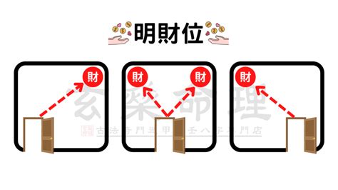 進門45度角放什麼|2024 居家風水財位放什麼？選這些財位擺設／植物招。